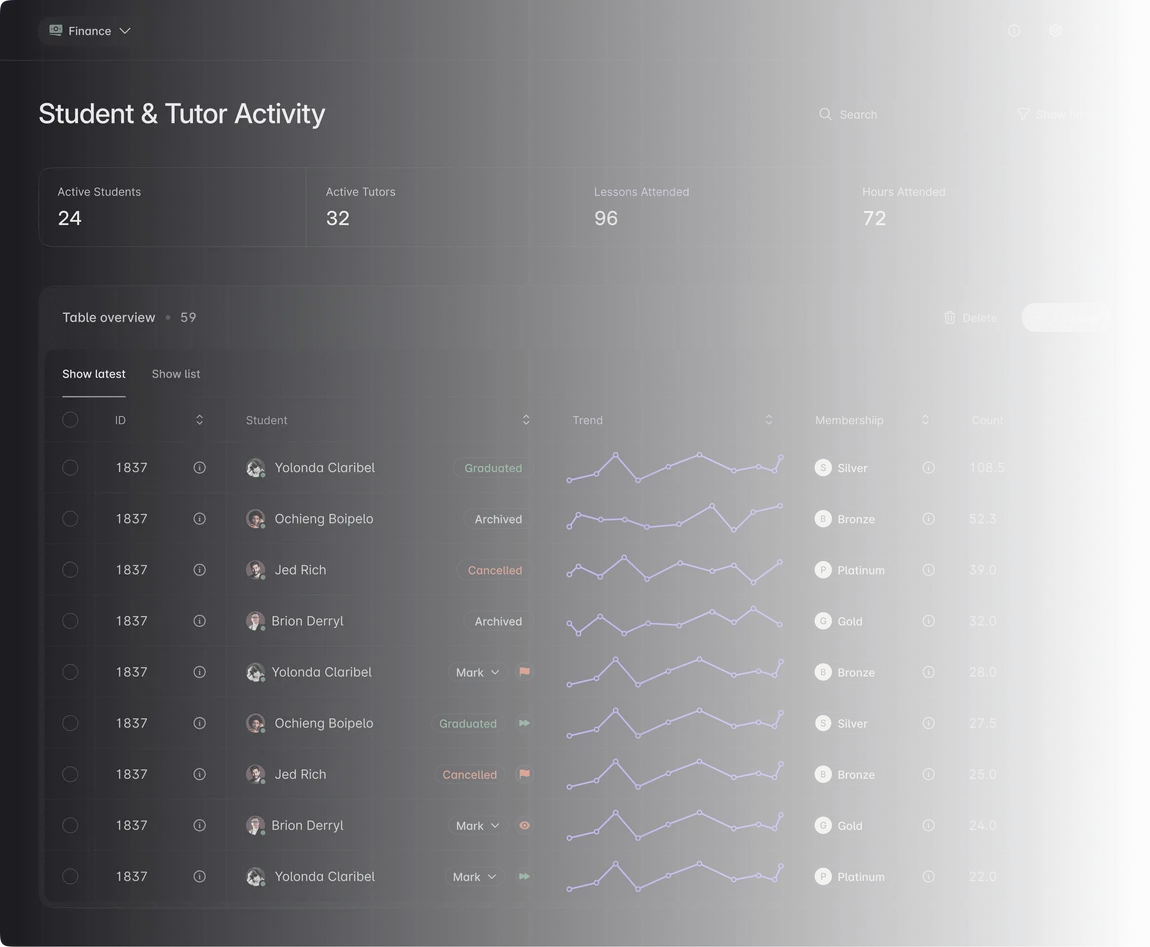 Student & Tutor Activity dashboard — desktop layout