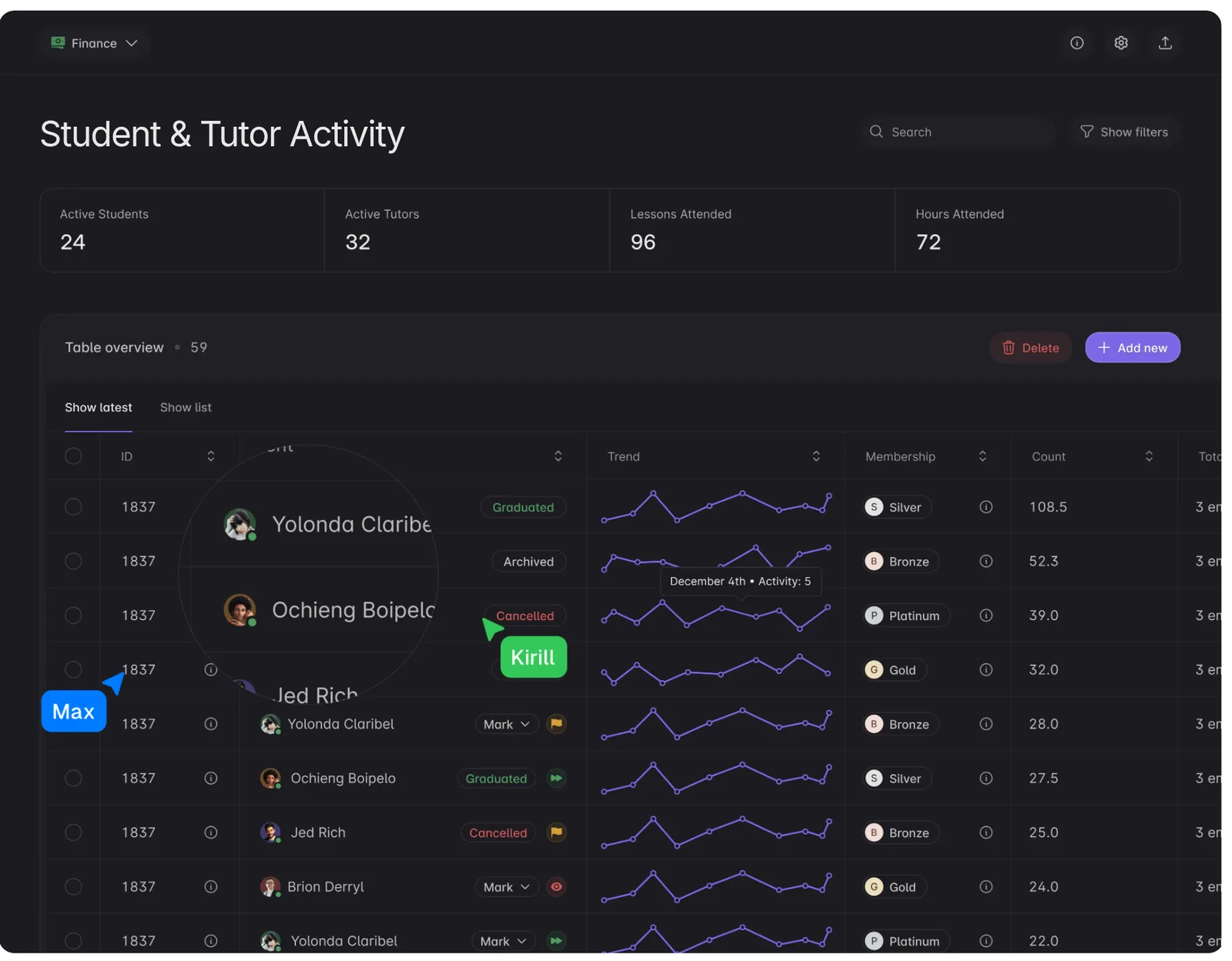 Dashboard with an accessibility magnifier showing high-contrast readable rows
