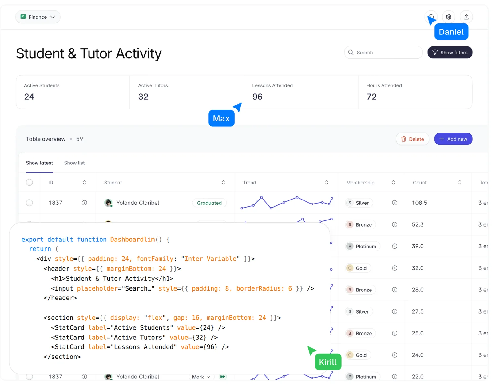 Dashboard layout next to its clean React export code