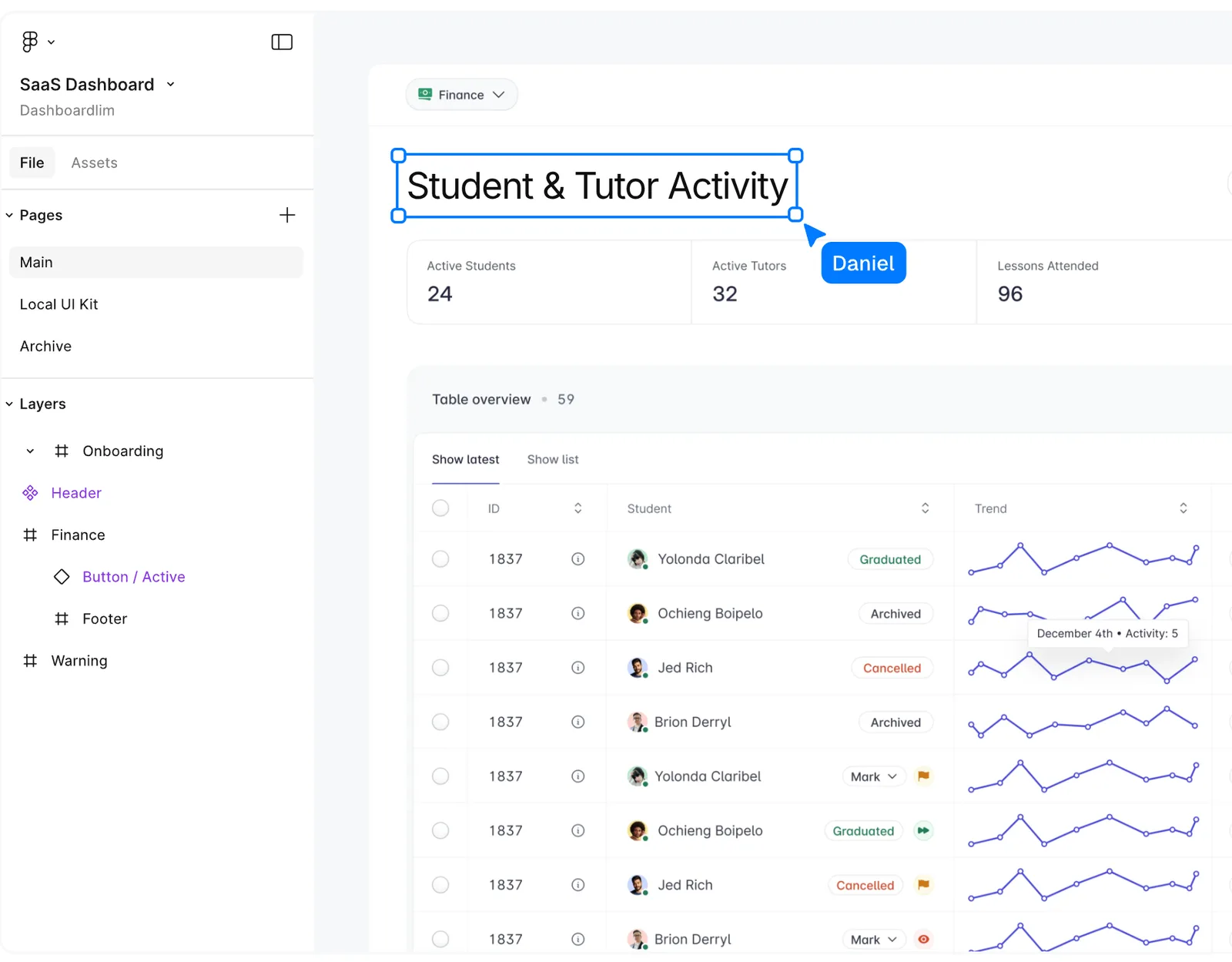 SaaS dashboard being assembled in the design editor with Lab UI components
