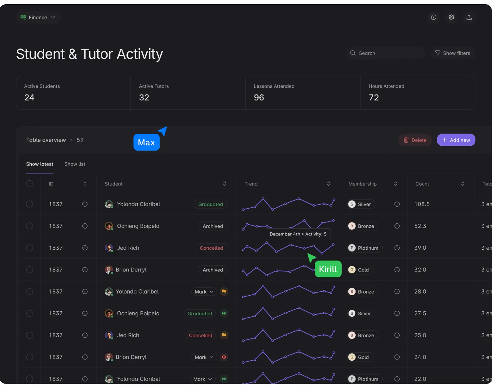 The same dashboard switched to a dark theme with tokens
