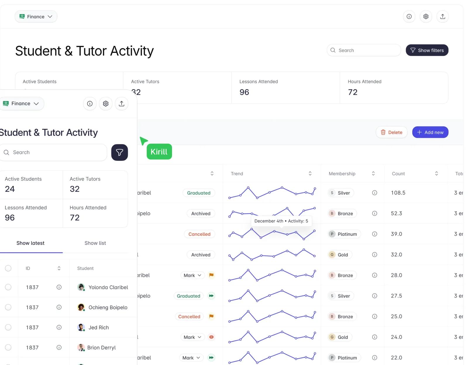 Mobile version of the dashboard overlaid on the desktop layout
