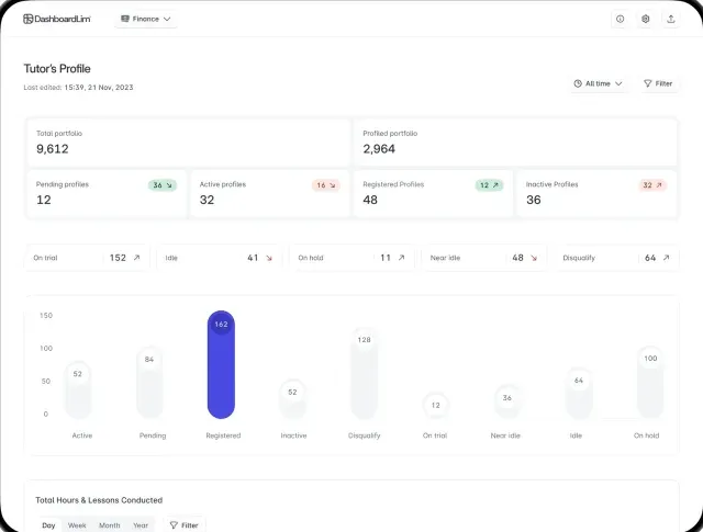 Dashboardlim — interface